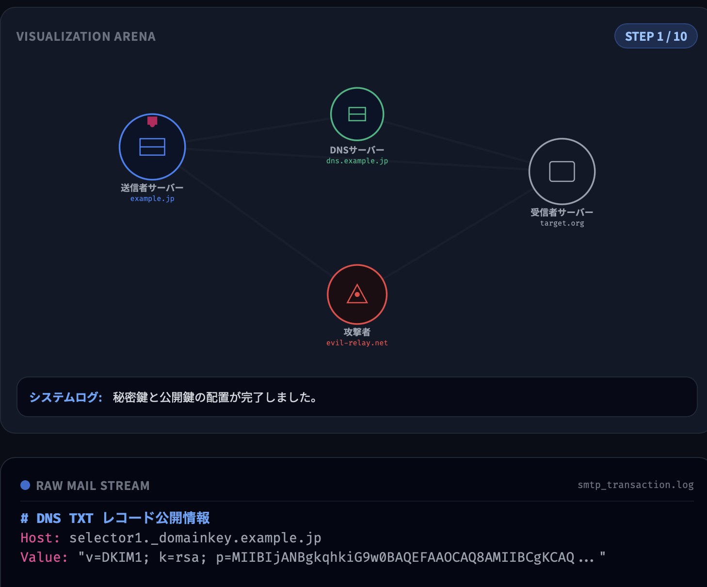 DKIM & リプレイ攻撃の仕組み徹底図解 | セキュリティ視覚化シミュレーター