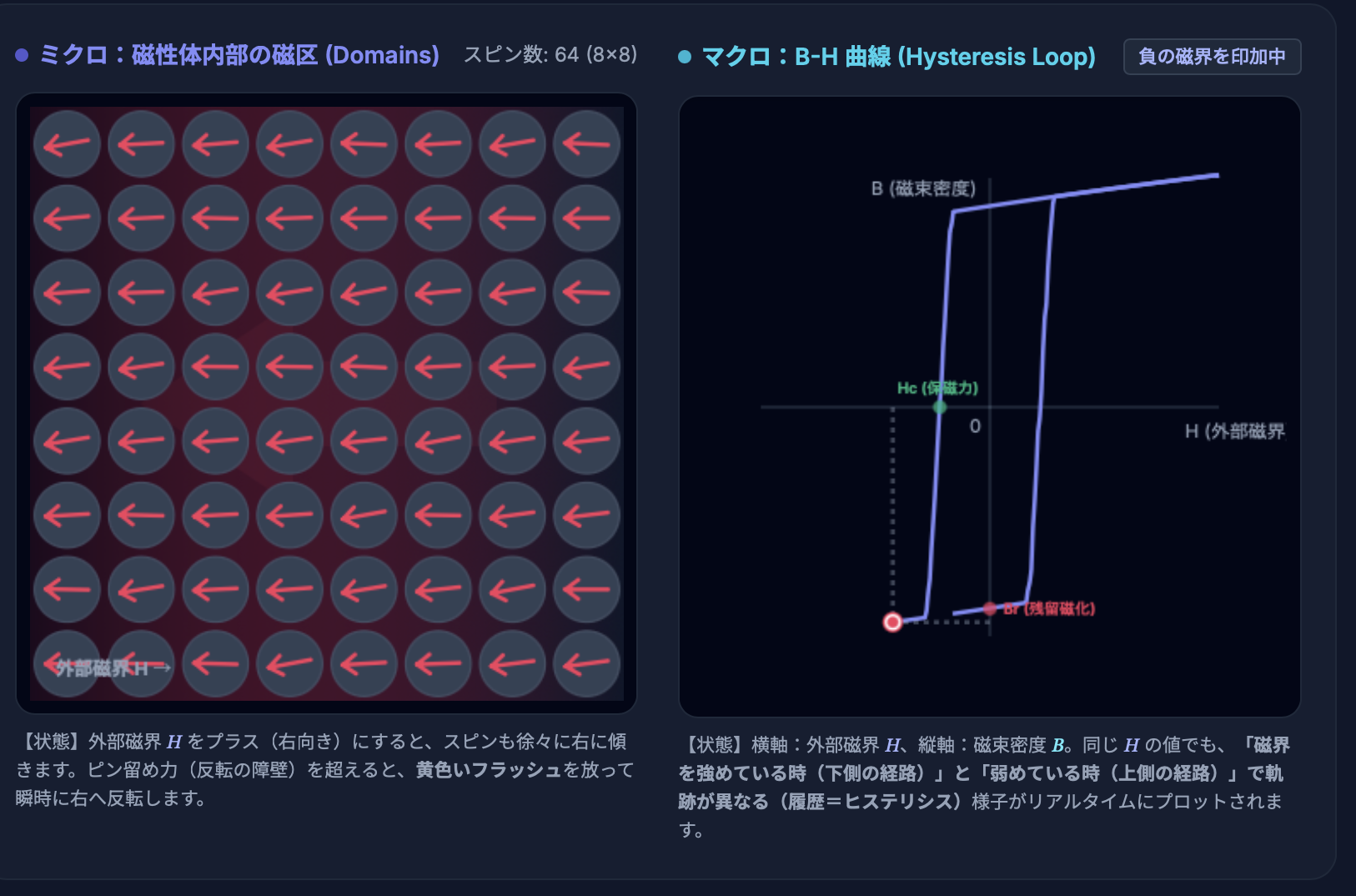 磁気ヒステリシス曲線（B-Hループ）インタラクティブ物理シミュレーター
