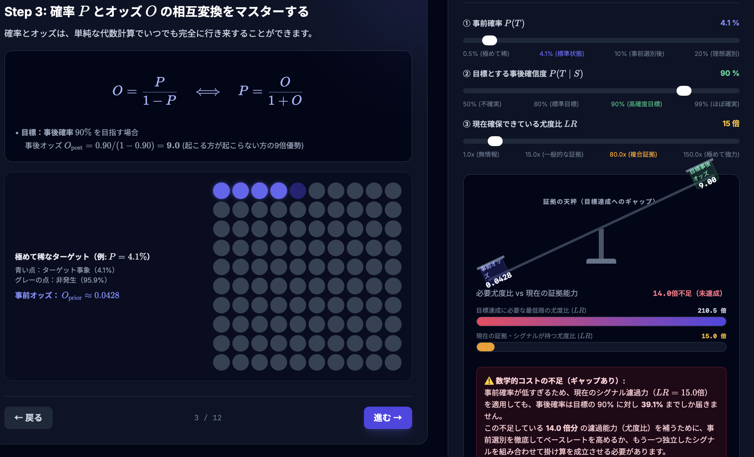 ベイズの定理（オッズ形式）の極意：稀な事象を当てる数学的限界シミュレーター