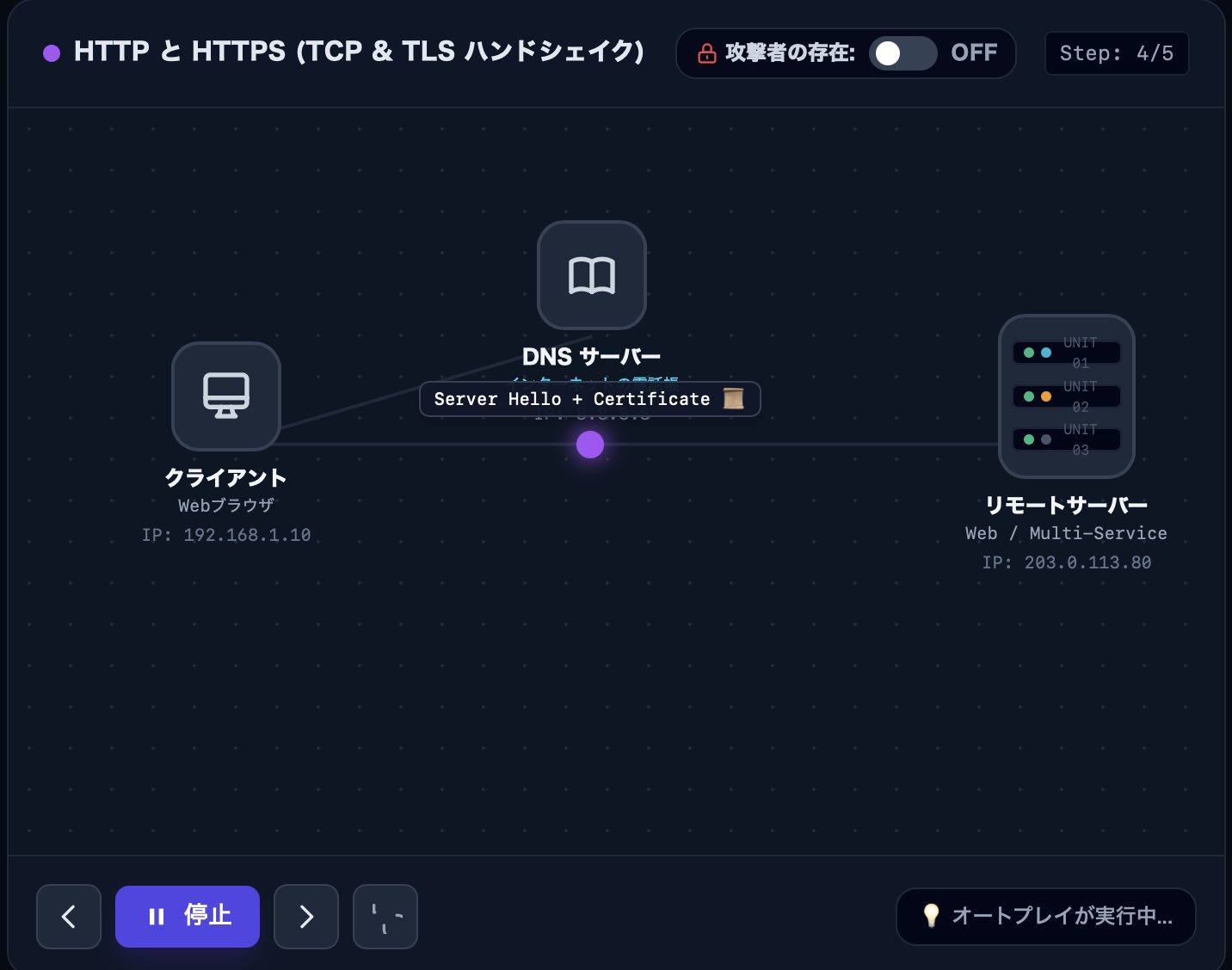 インフラ＆ネットワーク深層学習シミュレーター | DNS・HTTPS・SSH・攻撃者視点の通信可視化ツール