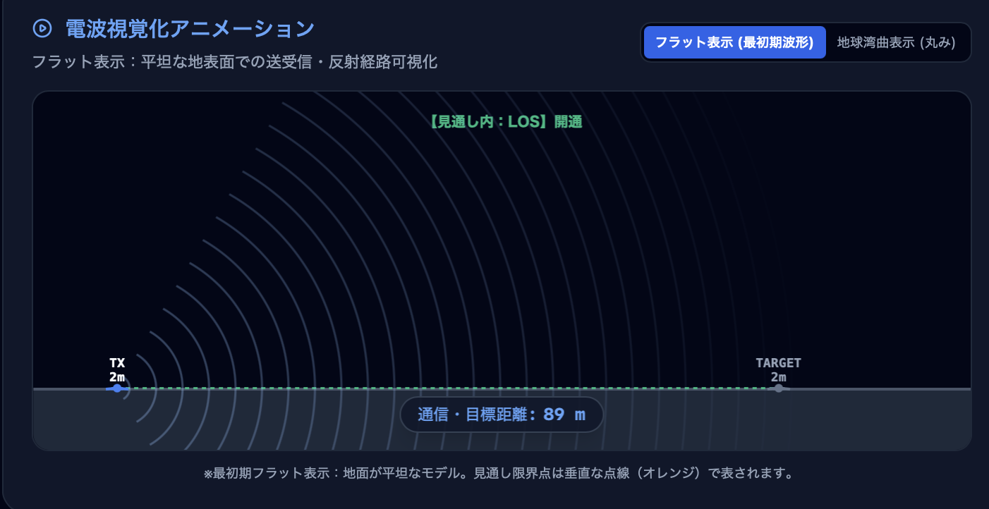 電波伝搬・通信可能距離・見通し距離・レーダー総合シミュレータ | 無線工学ビジュアル学習ツール