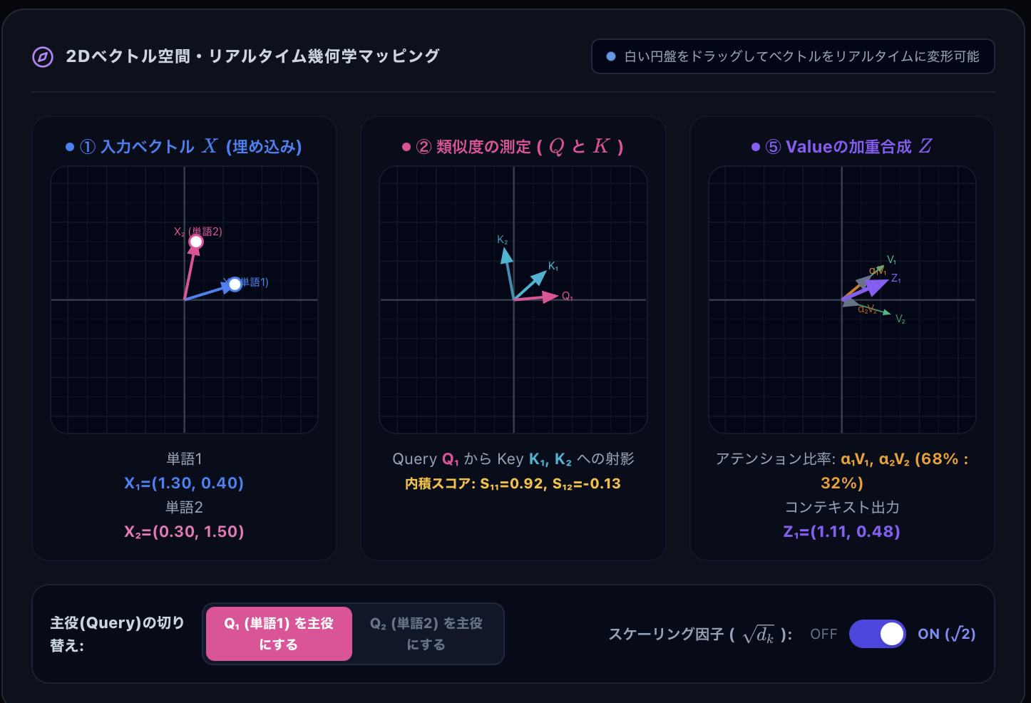 機構（Attention Mechanism）完全数式ビジュアライザ | Transformer・自己アテンション学習ツール
