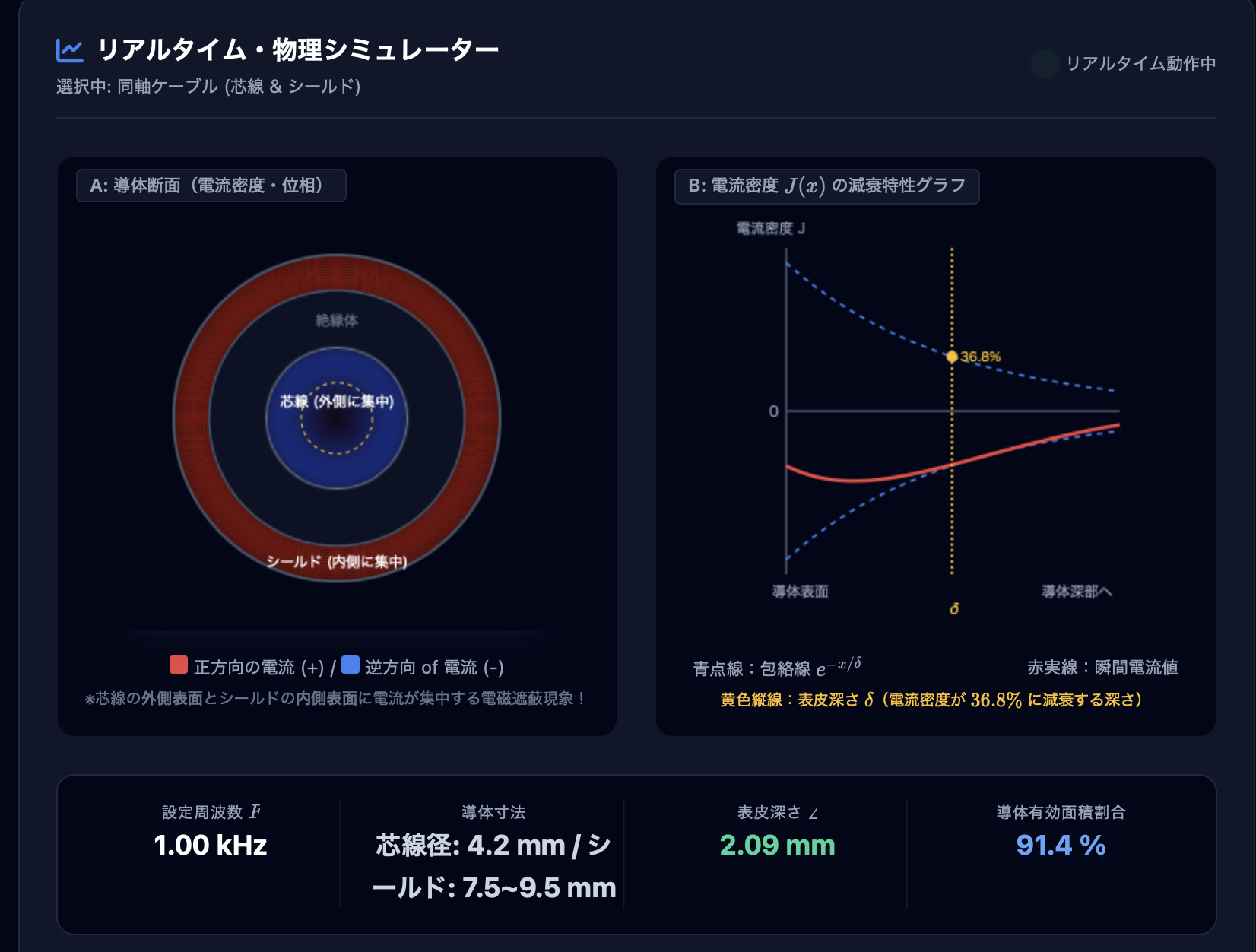 表皮効果（Skin Effect）シミュレーター | 高周波電磁気学の視覚的理解ツール