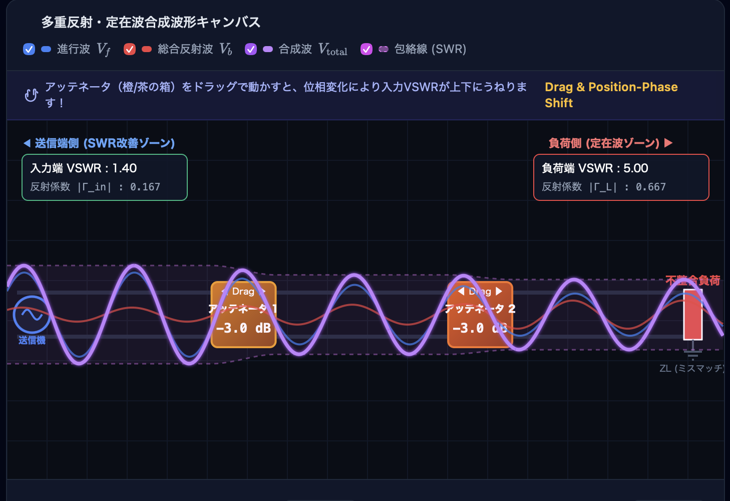 多重反射・インピーダンス干渉対応 VSWR シミュレータ | RF高周波回路設計・学習ツール