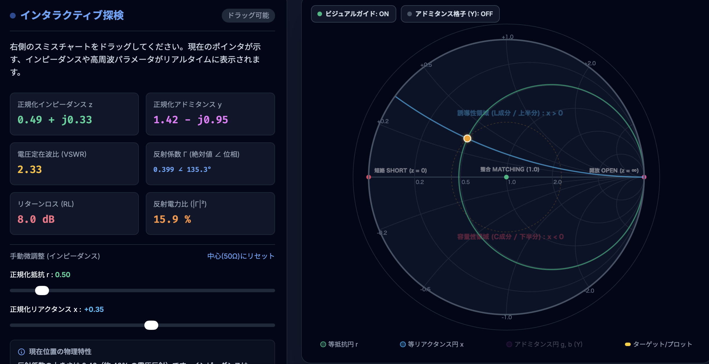 スミスチャート インタラクティブ学習ガイド | アニメーションと実践クイズで学ぶ高周波回路設計
