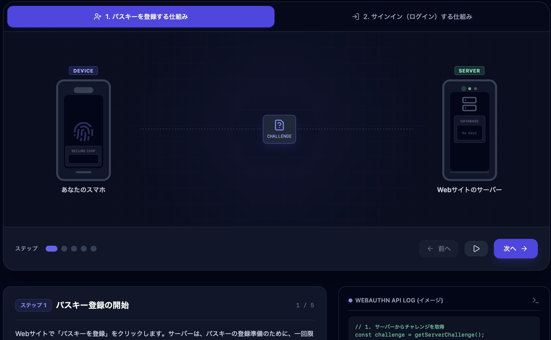 【図解】パスキー（Passkey）の仕組みをアニメーションで簡単理解！