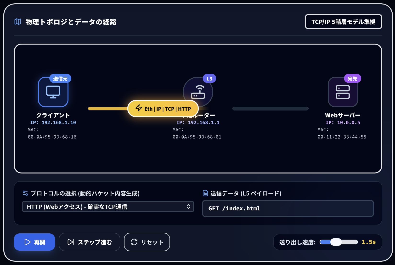 ネットワークレイヤー構造・パケット通信ビジュアルシミュレーター | OSI参照モデル＆TCP/IP 5階層の仕組みをアニメーションで学ぶ